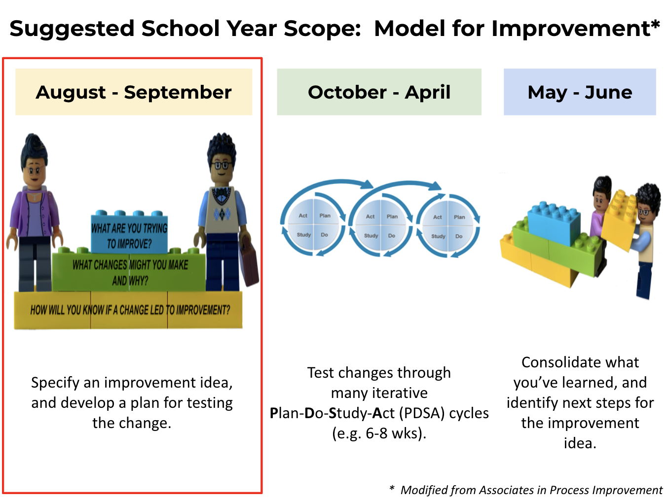 How San Francisco Unified Engages In Continuous Improvement Every Year ...